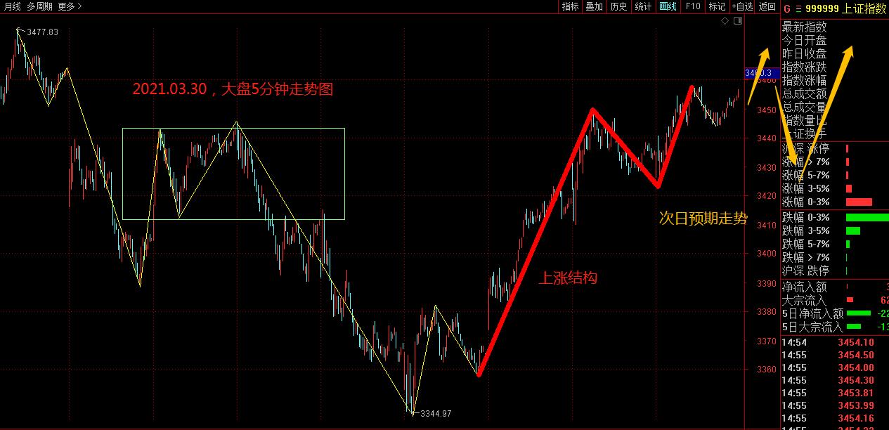 上海2025年中级会计资格报名时间是哪天开始？ 会计师考试知识 第1张