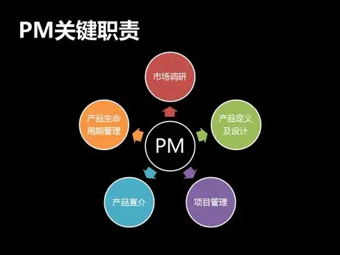 产品经理考什么证最有用（为什么考完PMP®） 会计师考试知识 第1张