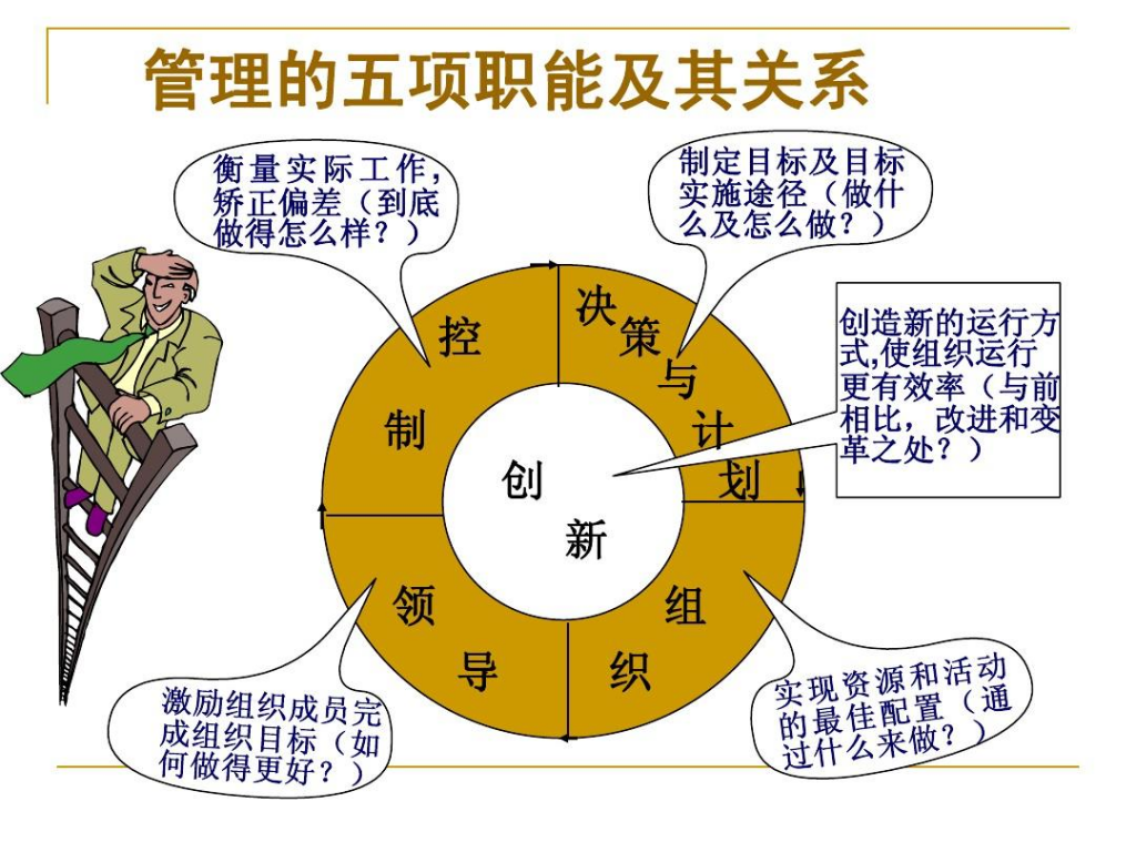 如果你是公司高层领导（怎么管理你的员工呢） 高层管理知识 第1张