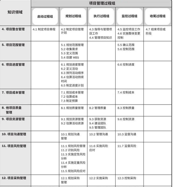 产品经理有必要考pmp么（工作两年要去考个PMP吗） 会计师考试知识 第1张