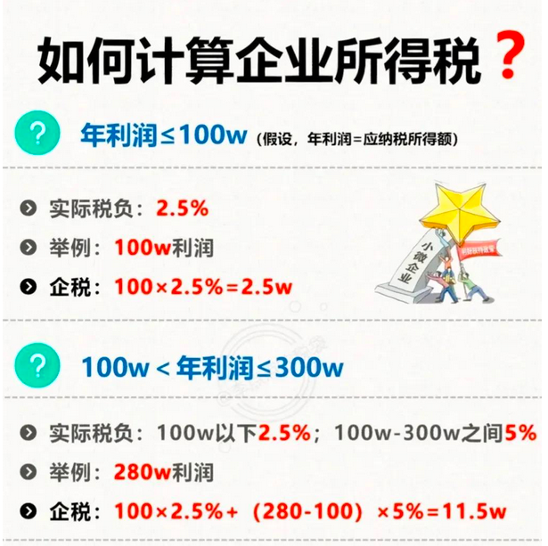 企业所得税怎么征收几个点（如何计算企业所得税） 行业信息动态 第1张