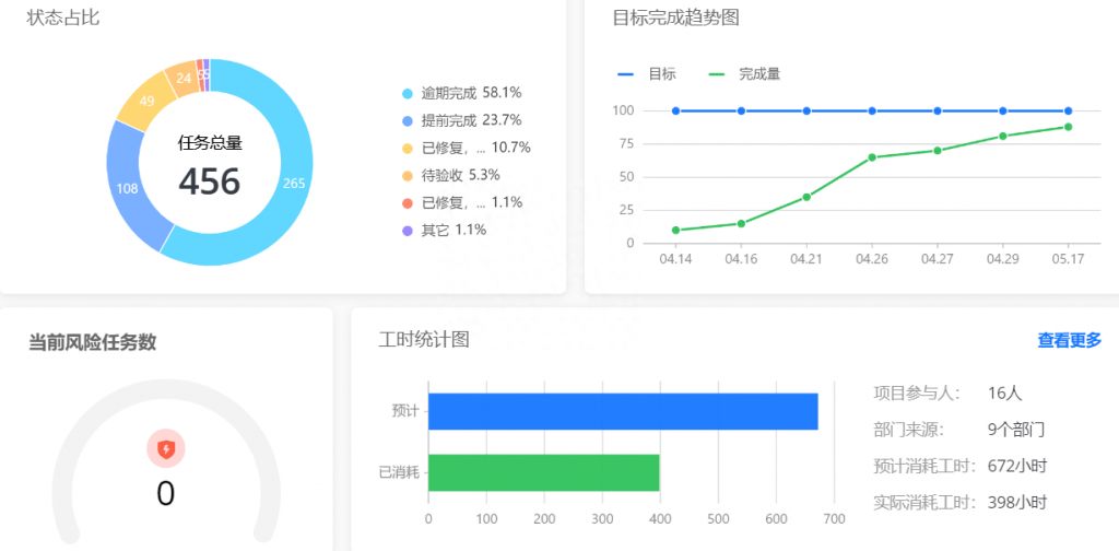 管理团队的核心是什么（管理好员工的方法） 高层管理知识 第4张