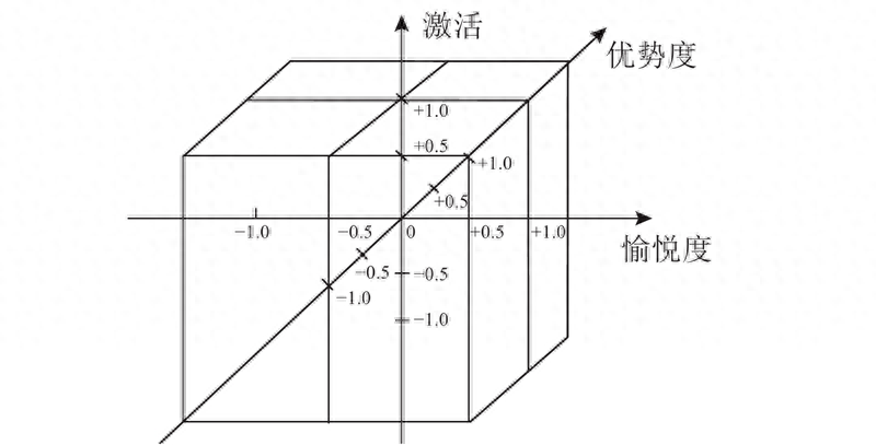 什么是互联网思维（互联网思维的六大特征） 高层管理知识 第1张