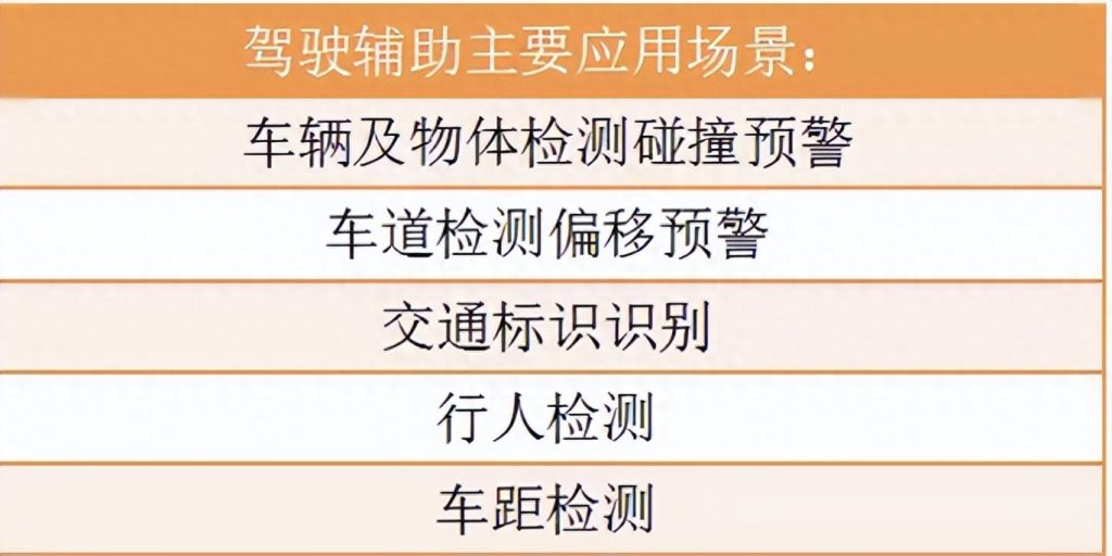 什么是计算机视觉（计算机视觉的基本概念） 行业信息动态 第7张