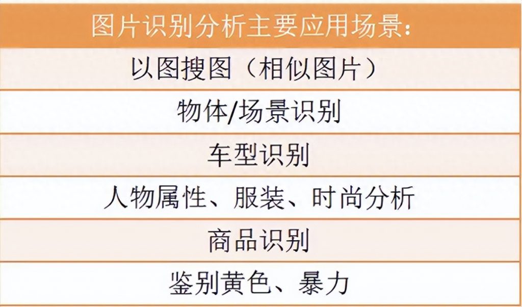 什么是计算机视觉（计算机视觉的基本概念） 行业信息动态 第6张