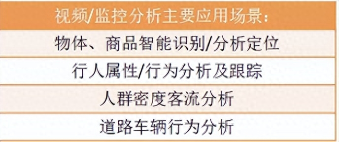 什么是计算机视觉（计算机视觉的基本概念） 行业信息动态 第5张