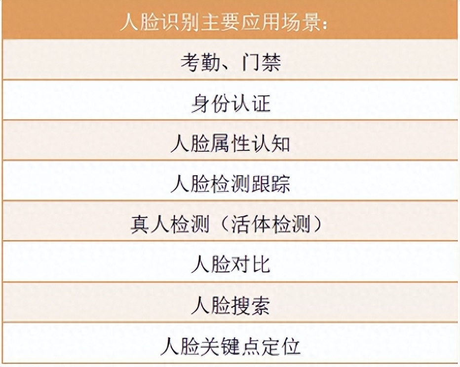 什么是计算机视觉（计算机视觉的基本概念） 行业信息动态 第4张