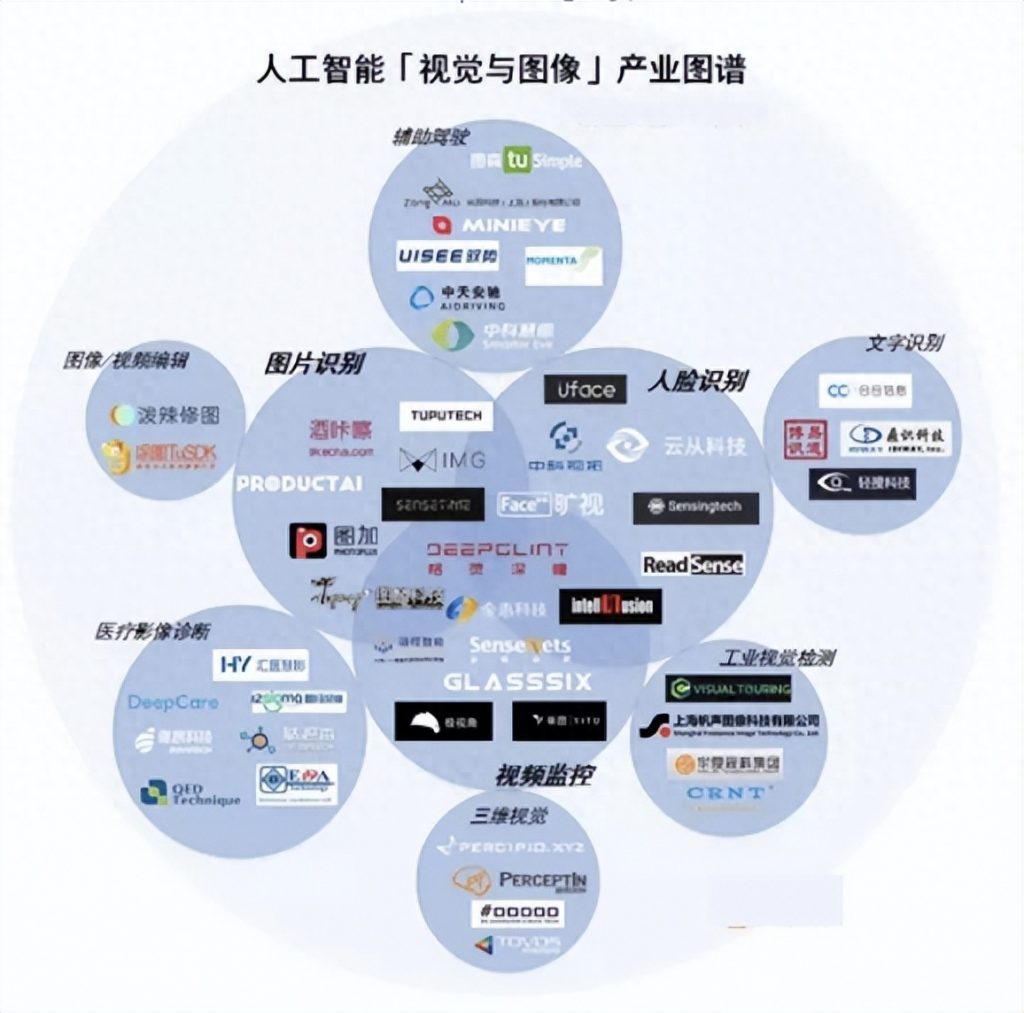 什么是计算机视觉（计算机视觉的基本概念） 行业信息动态 第3张