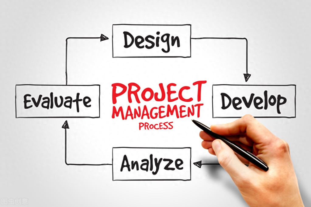 项目质量管理包括哪些（项目管理的六大内容） 高层管理知识 第1张