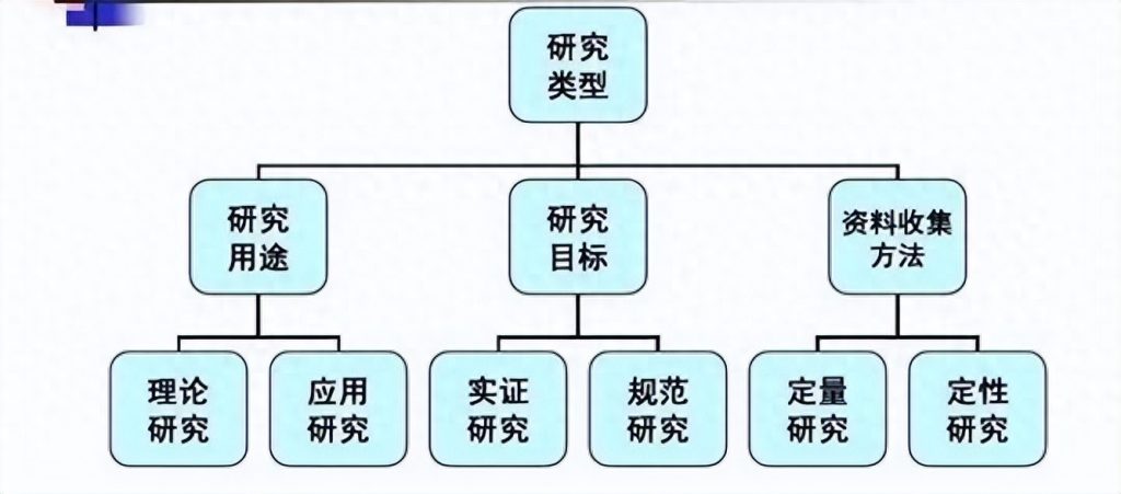 定量研究方法包括哪些（关于科学研究的定量研究） 行业信息动态 第1张