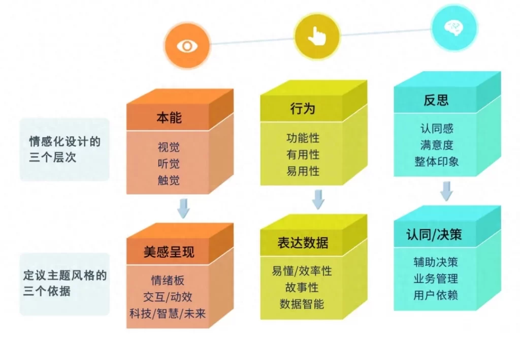 可视化设计是什么意思（信息可视化设计的意义） 高层管理知识 第6张