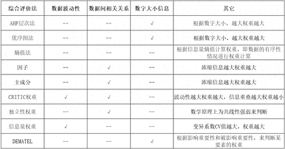 什么是权重和排名（简单的权重计算公式） 高层管理知识 第8张