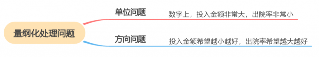 什么是权重和排名（简单的权重计算公式） 高层管理知识 第10张