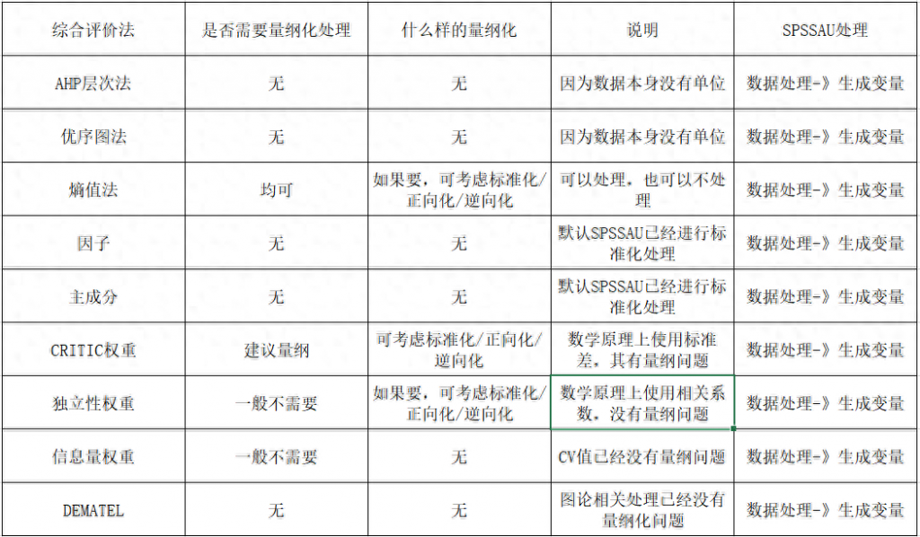 什么是权重和排名（简单的权重计算公式） 高层管理知识 第13张