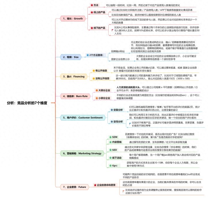 竞品分析主要从哪几个方面（竞品分析的七个维度） 高层管理知识 第3张