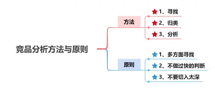 竞品分析主要从哪几个方面（竞品分析的七个维度） 高层管理知识 第2张