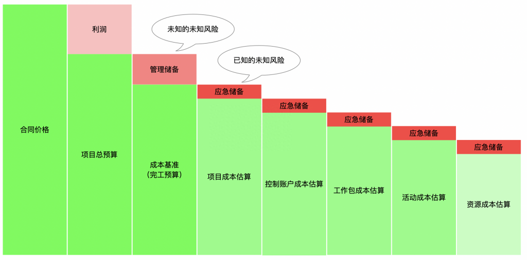 项目管理三角形关系（管理学三角形定理） 高层管理知识 第6张