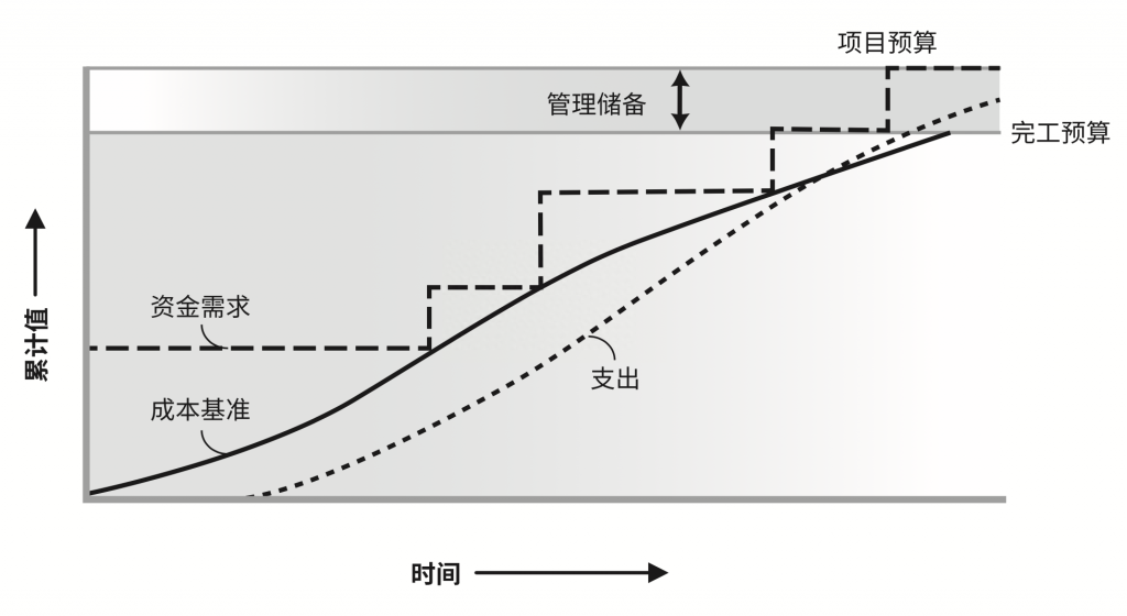 项目管理三角形关系（管理学三角形定理） 高层管理知识 第5张