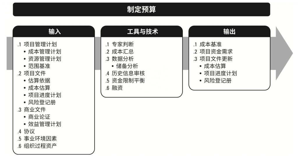 项目管理三角形关系（管理学三角形定理） 高层管理知识 第4张