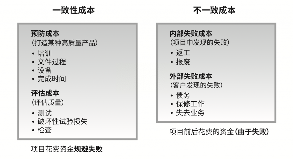 项目管理三角形关系（管理学三角形定理） 高层管理知识 第2张