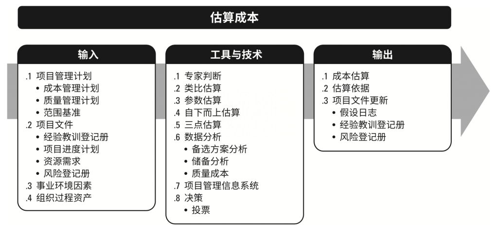 项目管理三角形关系（管理学三角形定理） 高层管理知识 第1张