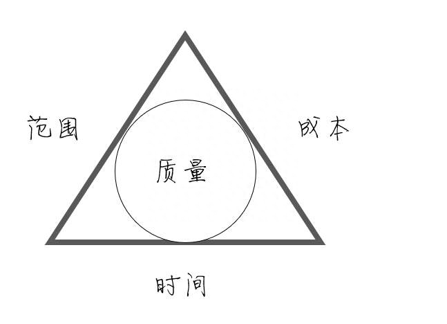 项目管理三角形关系（管理学三角形定理） 高层管理知识 第9张