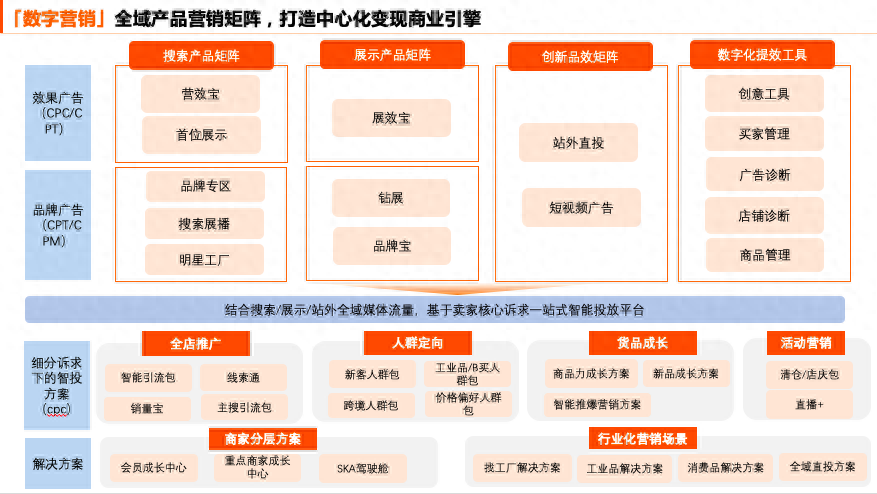 产品矩阵是什么意思（数据营销产品矩阵介绍） 行业信息动态 第1张