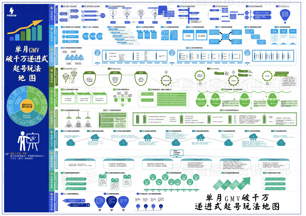 抖音电商怎么做起来（抖音电商短视频制作流程和步骤） 行业信息动态 第13张