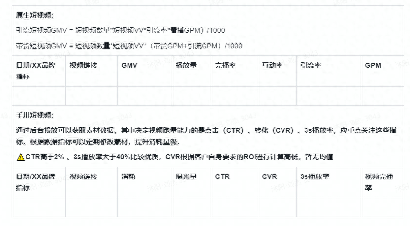 抖音电商怎么做起来（抖音电商短视频制作流程和步骤） 行业信息动态 第12张