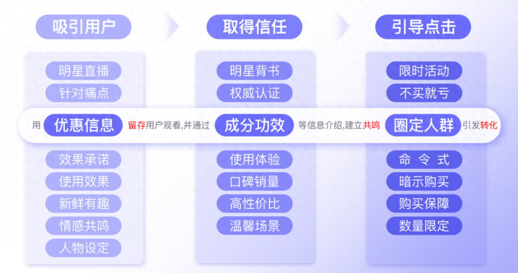 抖音电商怎么做起来（抖音电商短视频制作流程和步骤） 行业信息动态 第5张