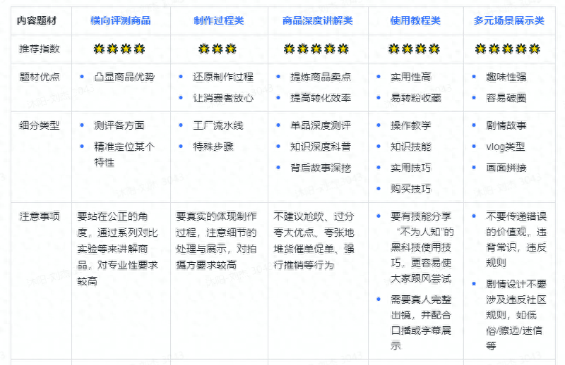 抖音电商怎么做起来（抖音电商短视频制作流程和步骤） 行业信息动态 第4张