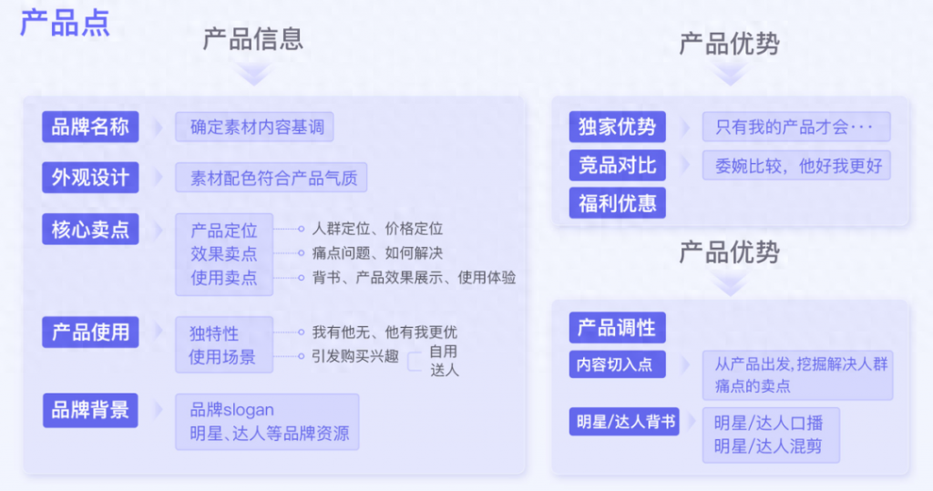 抖音电商怎么做起来（抖音电商短视频制作流程和步骤） 行业信息动态 第3张