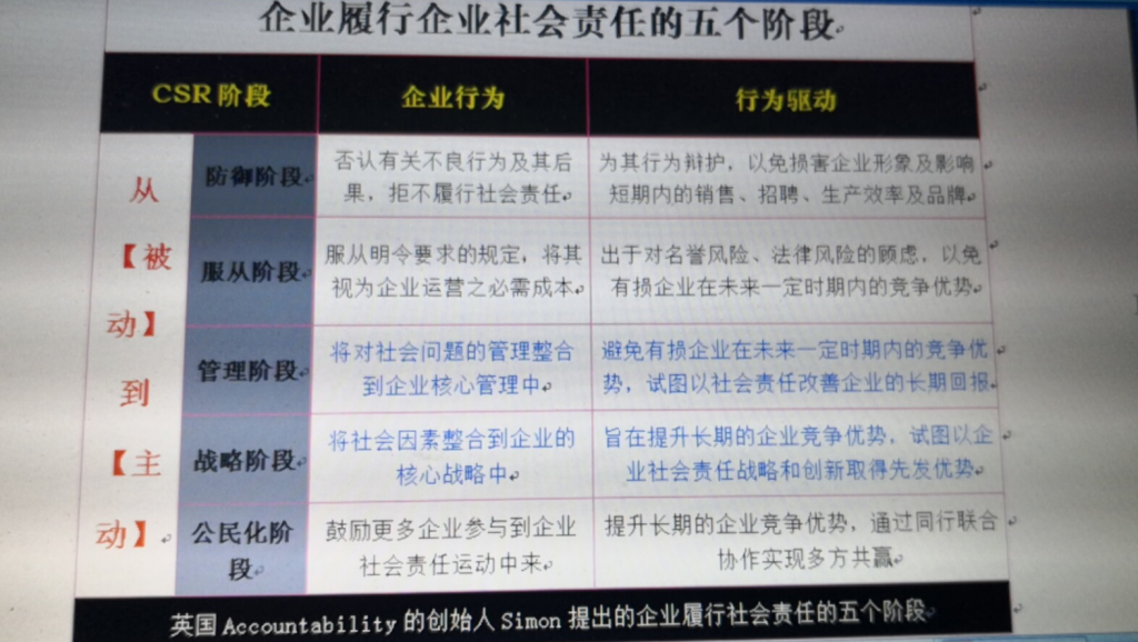 企业社会责任的重要性是什么（论述企业社会责任的意义） 会计师考试知识 第4张