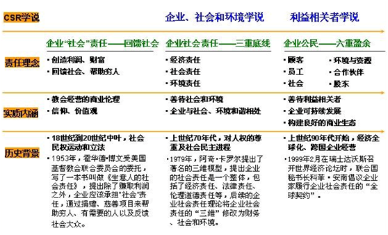 企业社会责任的重要性是什么（论述企业社会责任的意义） 会计师考试知识 第3张