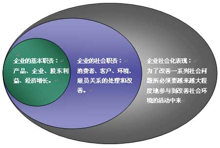 企业社会责任的重要性是什么（论述企业社会责任的意义） 会计师考试知识 第1张