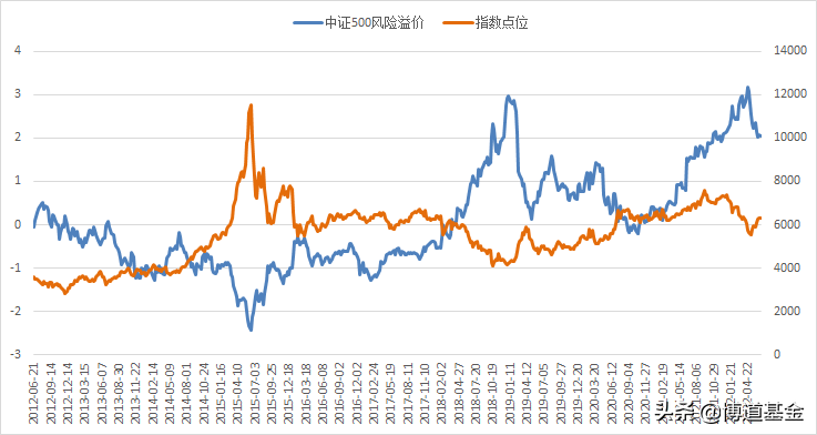 风险溢价是什么意思（资产风险溢价计算公式） 会计师考试知识 第2张