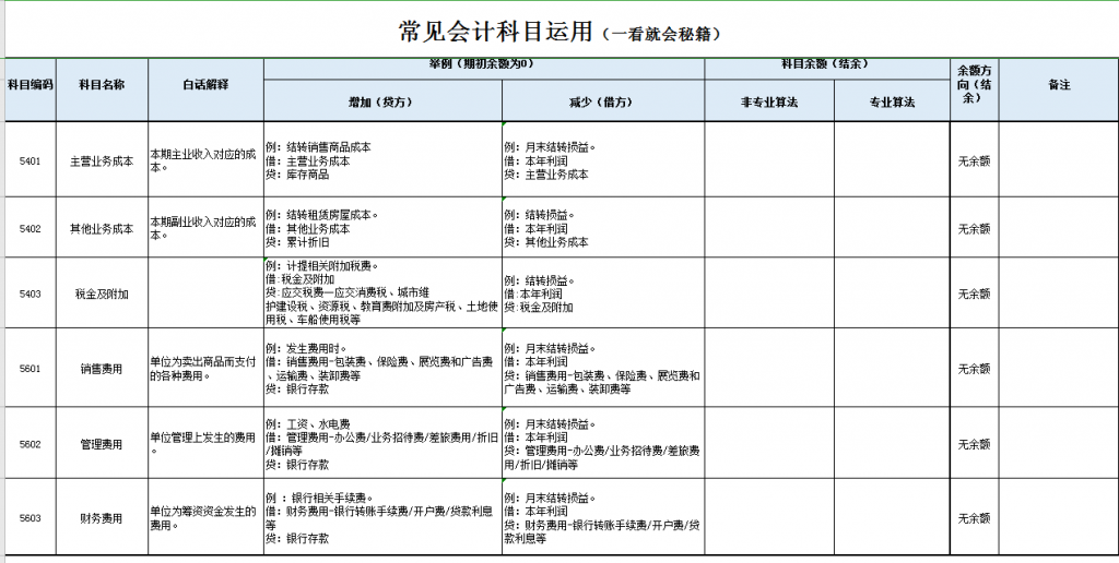 原材料属于什么科目（会计六大类科目明细） 会计师考试知识 第6张