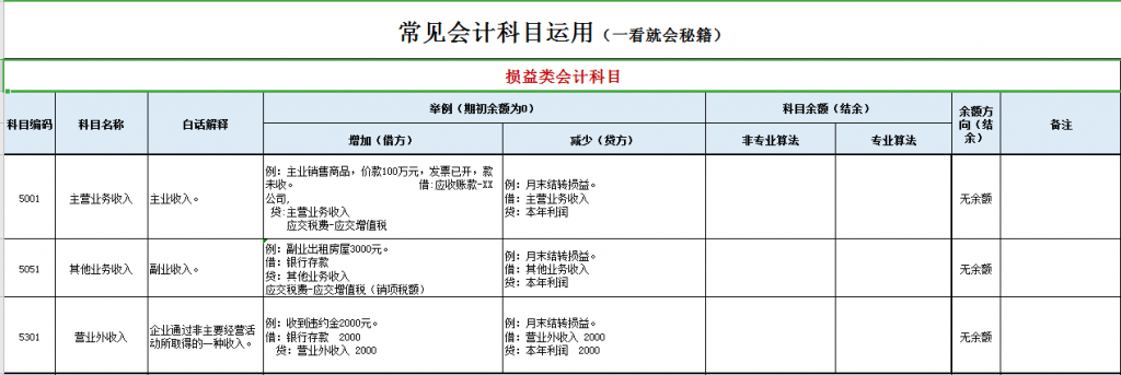 原材料属于什么科目（会计六大类科目明细） 会计师考试知识 第5张