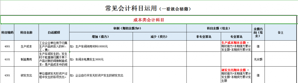 原材料属于什么科目（会计六大类科目明细） 会计师考试知识 第4张