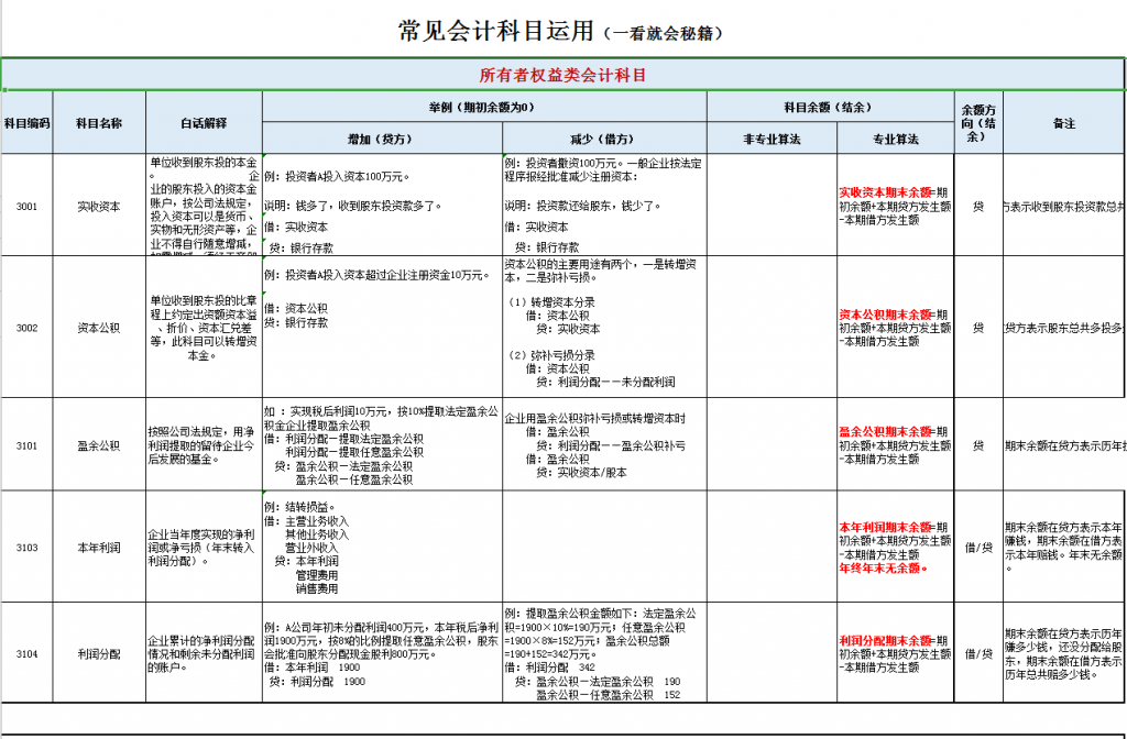 原材料属于什么科目（会计六大类科目明细） 会计师考试知识 第3张