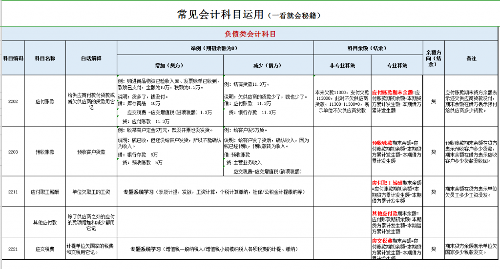 原材料属于什么科目（会计六大类科目明细） 会计师考试知识 第2张