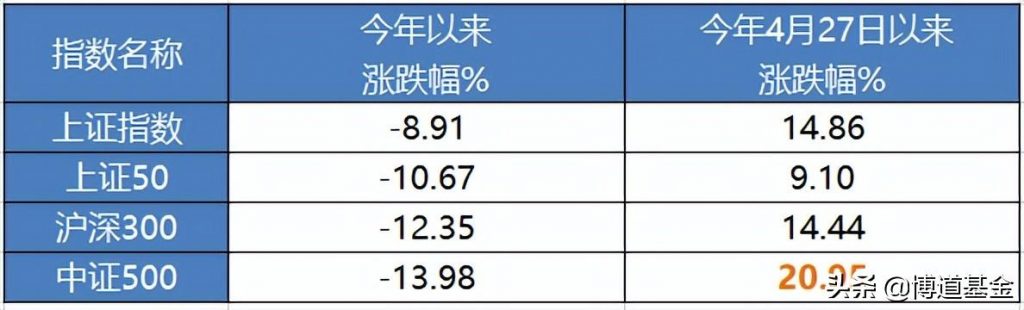 风险溢价是什么意思（资产风险溢价计算公式） 会计师考试知识 第1张