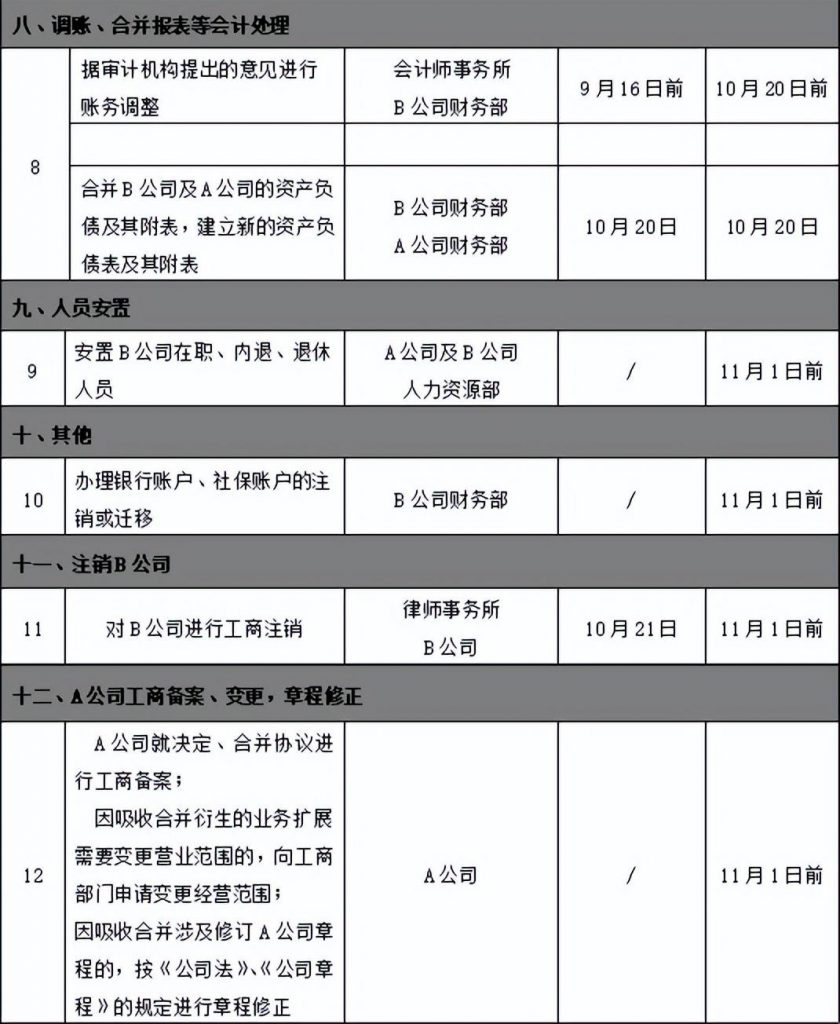 企业吸收合并要交什么税（吸收合并流程及注意事项） 会计师考试知识 第4张