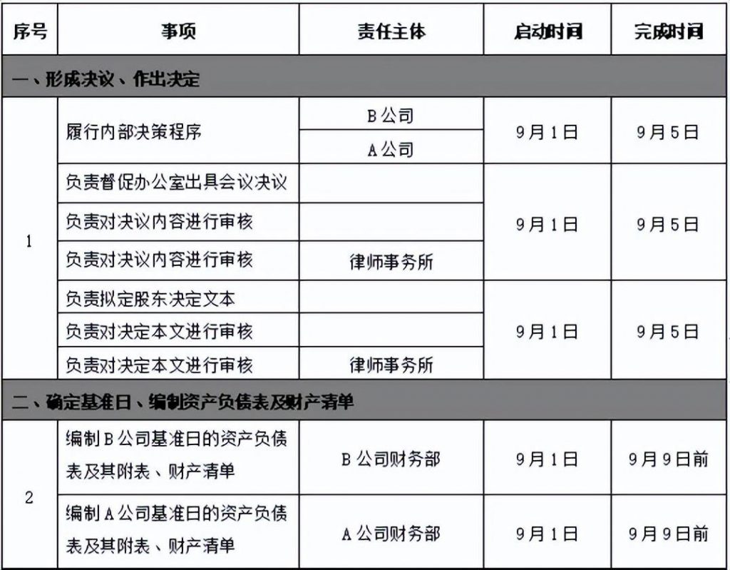 企业吸收合并要交什么税（吸收合并流程及注意事项） 会计师考试知识 第1张