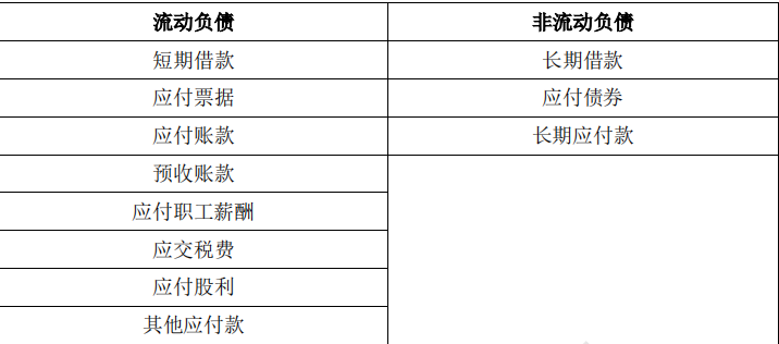 生产成本科目包括哪些（分享会计六大类科目明细） 会计师考试知识 第2张