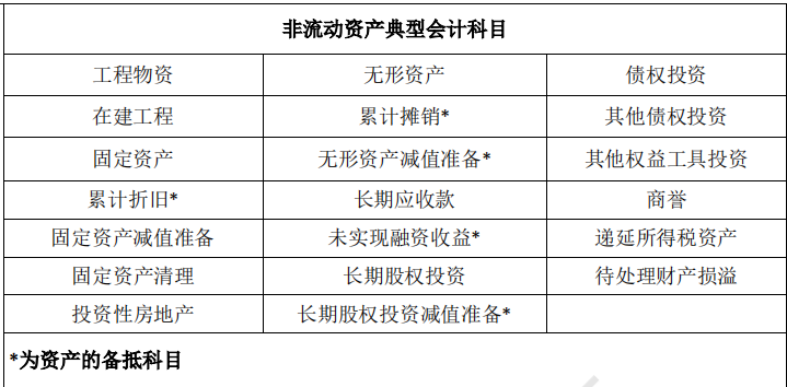 生产成本科目包括哪些（分享会计六大类科目明细） 会计师考试知识 第1张