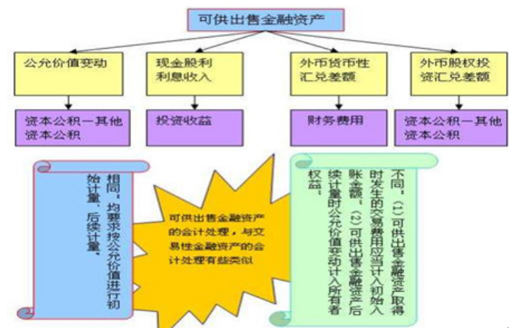 摊余成本什么意思（简述对摊余成本的理解） 会计师考试知识 第1张