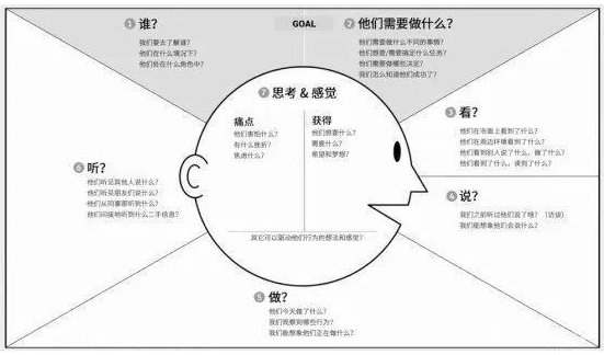 产品营销策略包括哪些内容（产品销售策略分析） 初中层管理知识 第2张