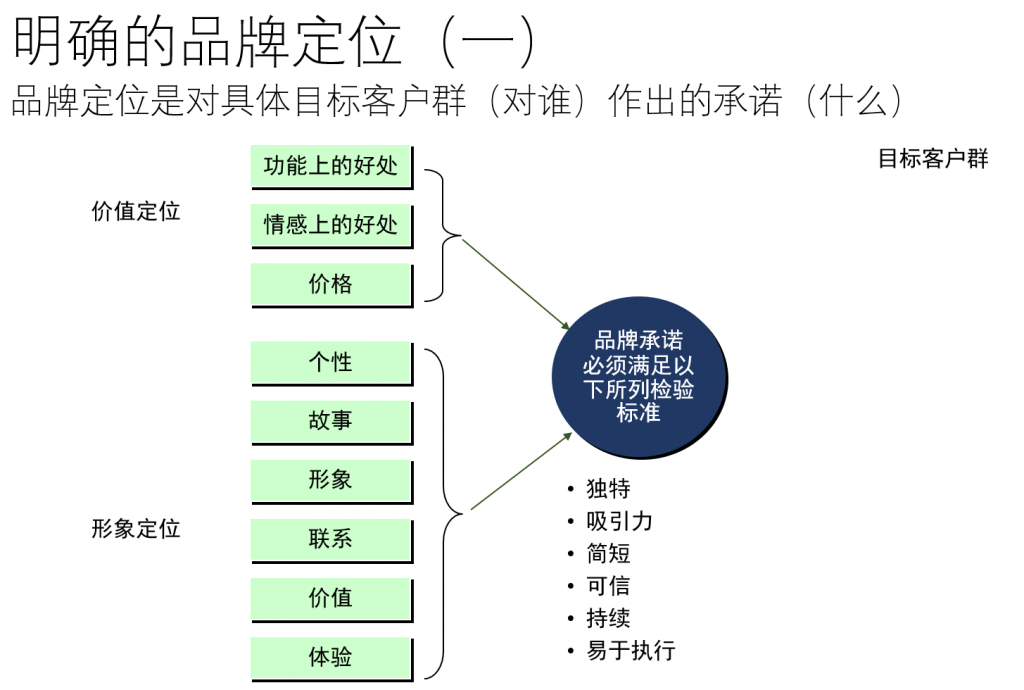 品牌管理包括哪些内容（品牌管理的基本要点） 初中层管理知识 第4张