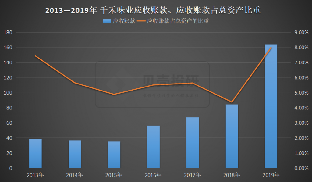 应收账款是什么意思（应收账款的概念及特点） 会计师考试知识 第3张